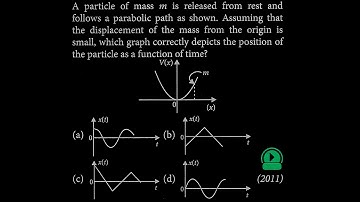 A particle of mass m is released from rest and follows a parabolic path as shown. SW DTS 04 Q2