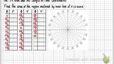 MTH162-Sec. 7.4 Area and Arc Length in Polar Coordinates (Part 3)