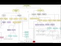 Ecommerce Metrics Cheat Sheet