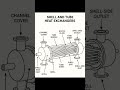Parts of a Heat Exchanger #automobile #coolingsolutions #coolingsystem #electrical