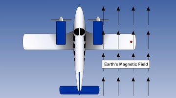 Operation And Construction Of Gyro Megnetic Compass Of Aircraft  | Lecture 22