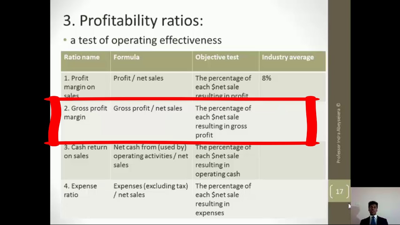 Financial ratios - YouTube