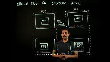 Oracle E-Business Suite on Custom RDS | Amazon Web Services