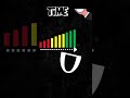 option trading main theta kya hota hai #stockmarket #banknifty #nifty