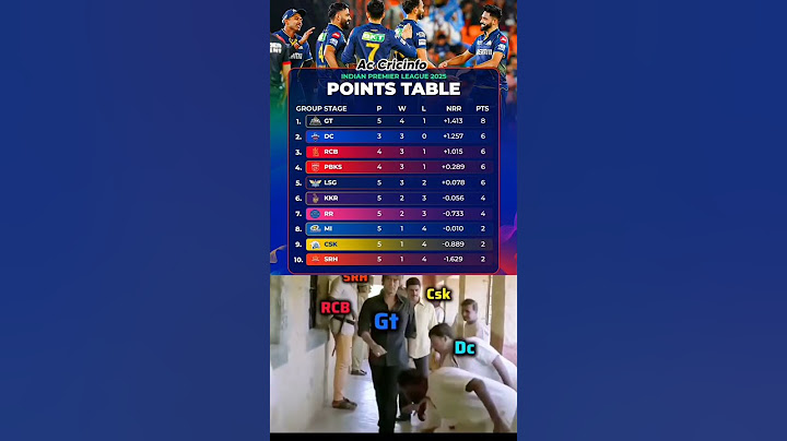 IPL POINTS TABLE ( AFTER GT VS RR MATCH ) ️#IPL2025 #KKR #MI #RCB #LSG #RR #PBKS #DC #SRH #CSK