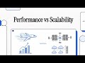 Performance vs Scalability: What is the Difference? (System Design Basics)