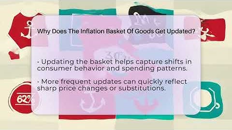 Why Does The Inflation Basket Of Goods Get Updated? - Inflation Insight Channel
