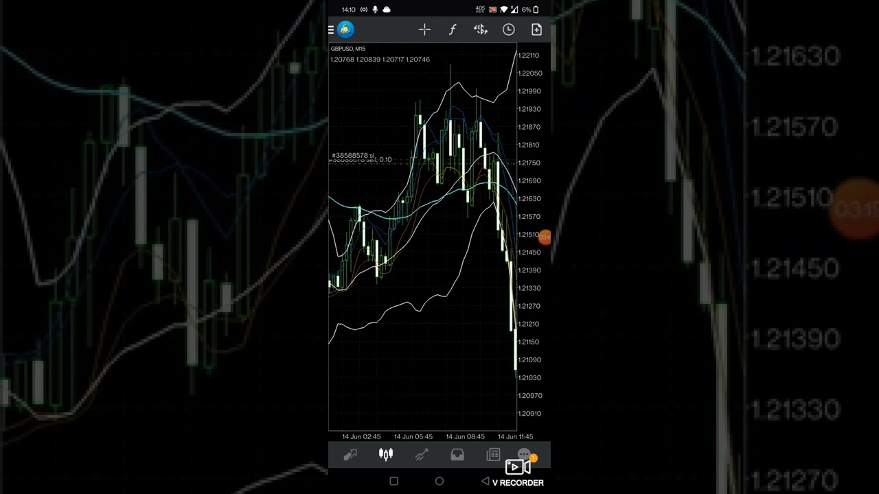 BBMA GBPUSD multi timeframe analysis