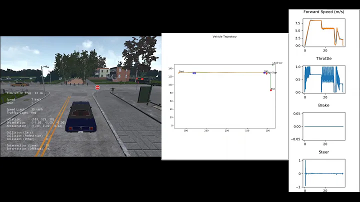 Motion Planning on CARLA