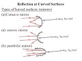 Topic 5  reflection at curved surfaces  lesson 1