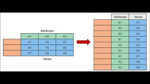 Convert Columns to Rows in Excel NO Transpose, NO Formulas   Just  UNPIVOT in Power Query
