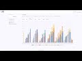 Master Anypoint MQ: Management & Monitoring