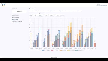 Master Anypoint MQ: Management & Monitoring