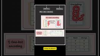 Label Encoding & One Hot Encoding #neytrai