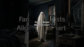 Famous Ghosts Alignment Chart #shorts