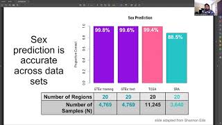 Leonardo Collado Torres, Workshop 100: Human RNA seq data from recount2 and related packages