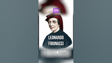 I Tested Fibonacci Retracements for 7 Days #trading #traders #shorts