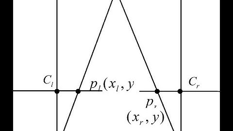 Geometry of Stereo Vision Explained