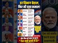 अनपढ़ प्रधानमंत्री देश को खाईं में धकेल रहा है