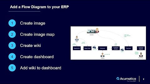 Add clickable diagram to Acumatica in 5 steps