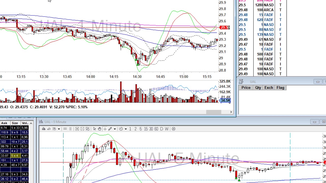 Day Trade Recap - 6.1.20 $UAL $ZM