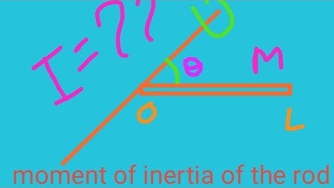 moment of inertia of a rod about an axis inclined at an angle thita