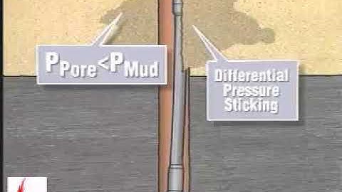 Differential pressure sticking