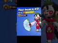 Kaze power 1 Tier Max! Pls leav a like for my grind🙃🗿 #brawlstars #power1 #maxtier #1k