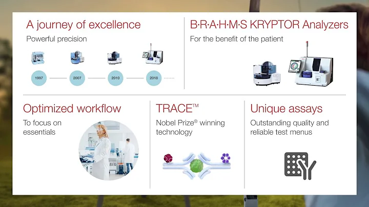 B·R·A·H·M·S KRYPTOR Analyzers Overview
