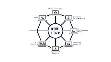 Volvo Cars to implement blockchain traceability of cobalt used in electric car batteries