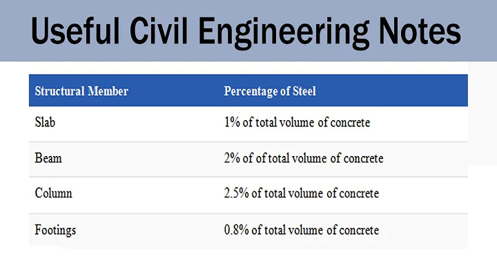 Useful Civil Engineering Notes for Site Engineer - Basic civil Engineering Notes - DayDayNews