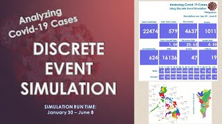 Covid 19 Cases (Philippines) | January 30 to June 8, 2020
