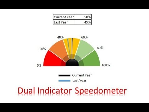 Excel Speedometer Chart Free Download