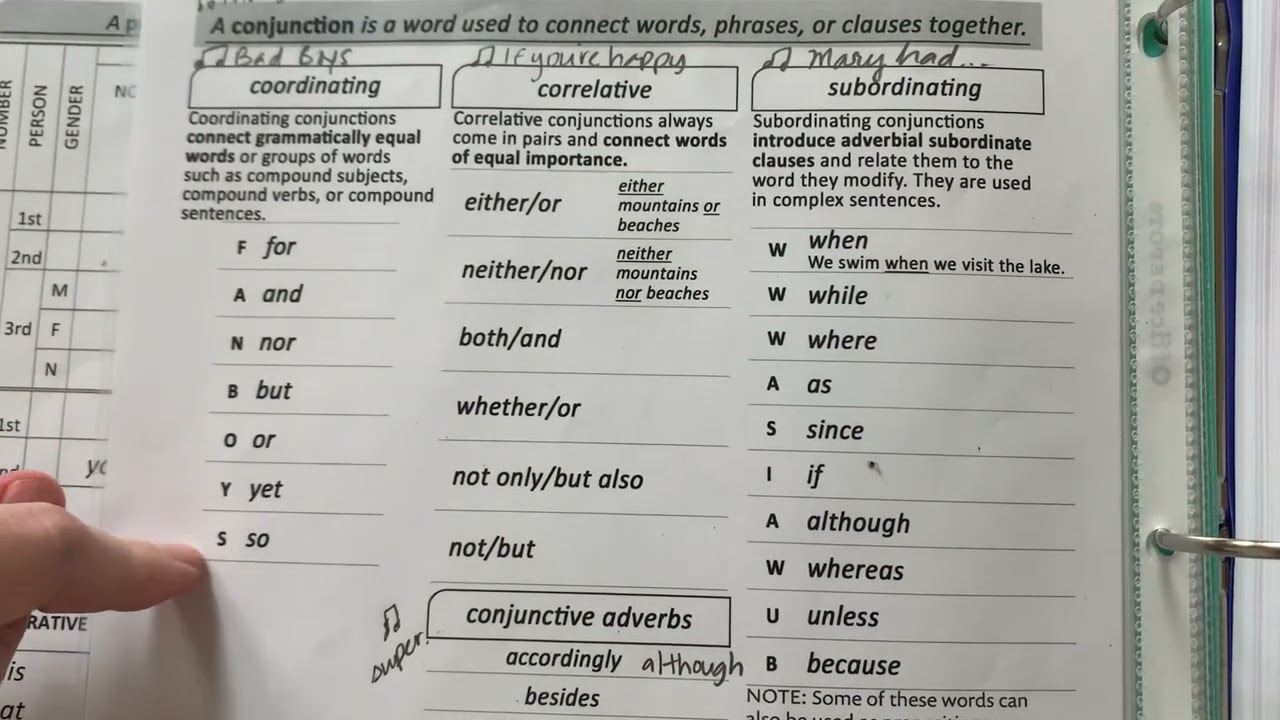 CC Chart H Conjunctions