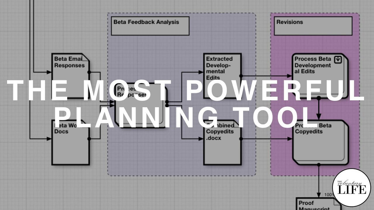 205 The Most Powerful Planning Tool I Know