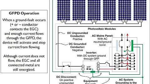 Solar Training - Ground-Fault Protective Device (GFPD) Operation