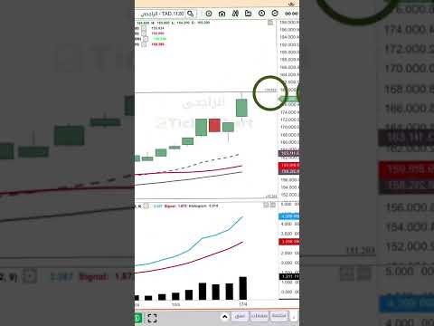 سهم مصرف الراجحي يصل لسعر 179 4 ريال الاحد 17 ابريل 2022