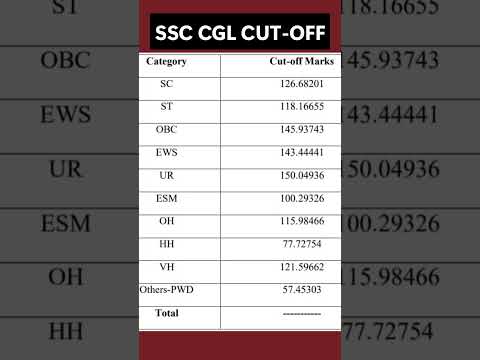 SSC CGL Result