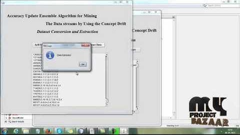 Final Year Projects 2015 | Reacting to Different Types of Concept Drift: The Accuracy