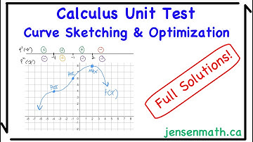 Calculus Test - Curve Sketching and & Optimization | jensenmath.ca