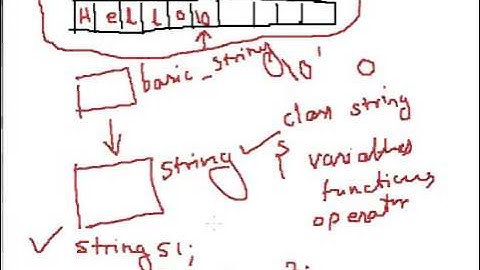 Lecture 40 string class in C++ Part 1 Hindi