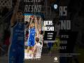 Lucas Fresno can do it all! #lucasfresno #argentina #serieb #basketball #highlights #theygotnext