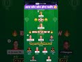Dream Team ENG W Vs WI W 3rd ODI 2025 Dream Team Today Match ENG W Vs WI W Best Prediction рџЏЏрџ Ґ Dream Team ENG W Vs WI W 3rd ODI 2025 Dream Team Today Match ENG W Vs WI W Best Prediction рџЏЏрџ Ґ
