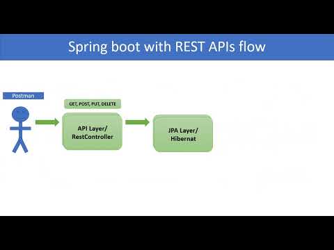 #10 delete a employee by id rest api using spring boot and mysql database