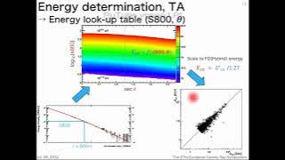 Cosmic ray energy spectrum measurements by Pierre Auger Observatory and Telescope Array