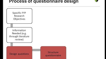 Introduction to Questionnaire Design Part 1