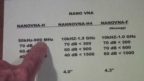 TTT314 New Nano VNA Review and Comparison