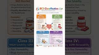 BCS Classification #gpat #education #pharmcist #pharmacystudent #niperjee #rrbpharmacist #pharma