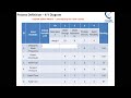 iceqbs || Six Sigma || Cause Effect Matrix || XY Diagram
