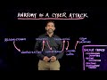 Elevate Your Data Security Posture with Managed Data Detection and Response